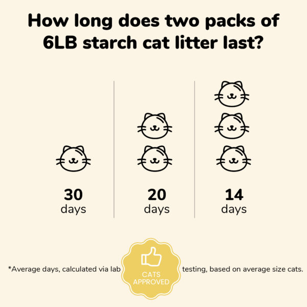 FUKUMARU Mixed Cat Litter (Neroli Scent)  2.7 kg/6 LB - obrazek 4