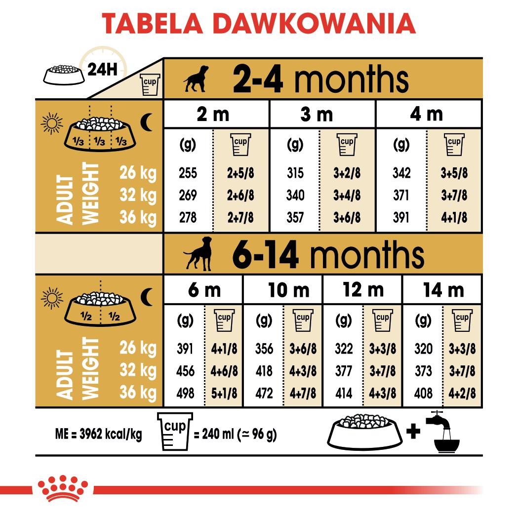 ROYAL CANIN®Boxer Puppy karma sucha dla szczeniąt 12kg - Image 5