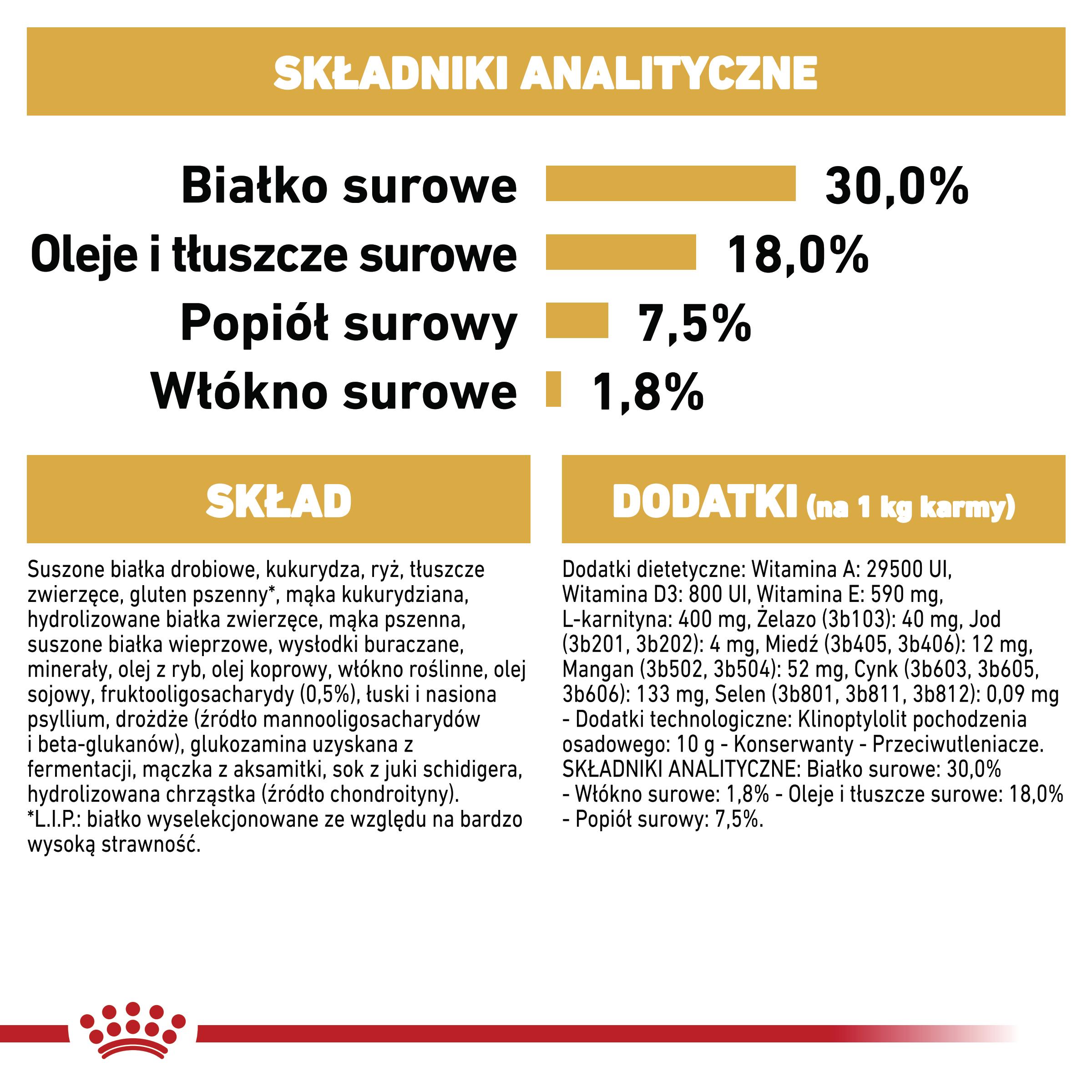 ROYAL CANIN®Boxer Puppy karma sucha dla szczeniąt 12kg - Image 7