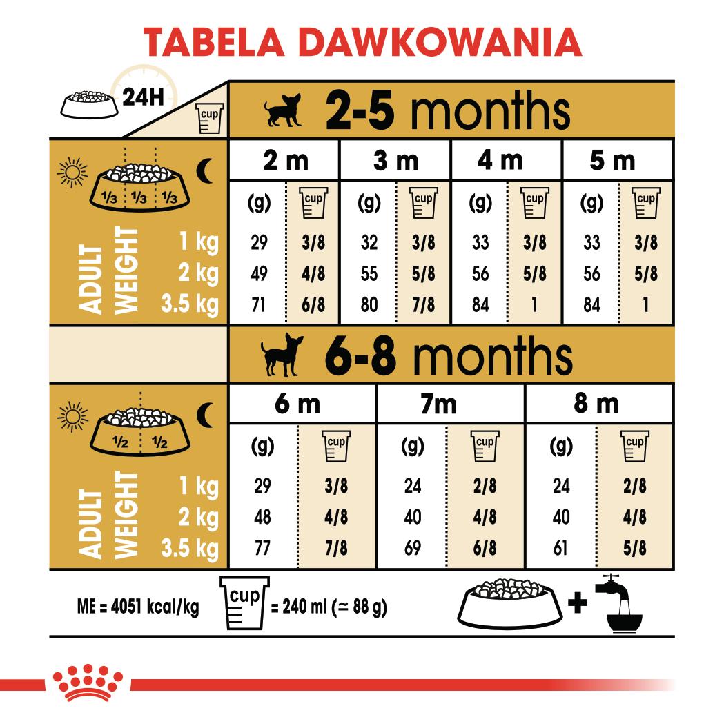 ROYAL CANIN® Pełnoporcjowa karma dla szczeniąt rasy Chihuahua 1.5 kg - Image 6