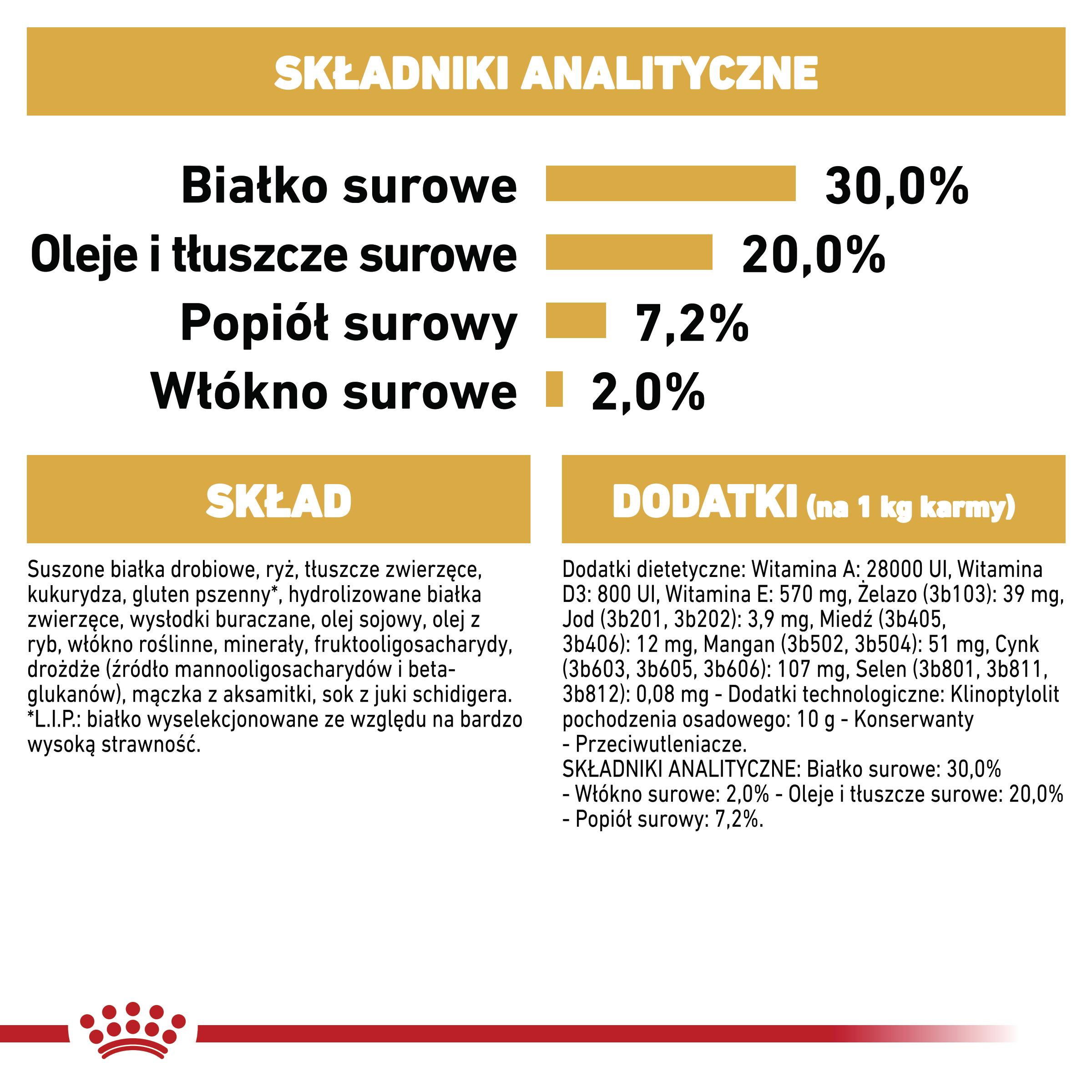 ROYAL CANIN® Pełnoporcjowa karma dla szczeniąt rasy Chihuahua 1.5 kg - Image 5