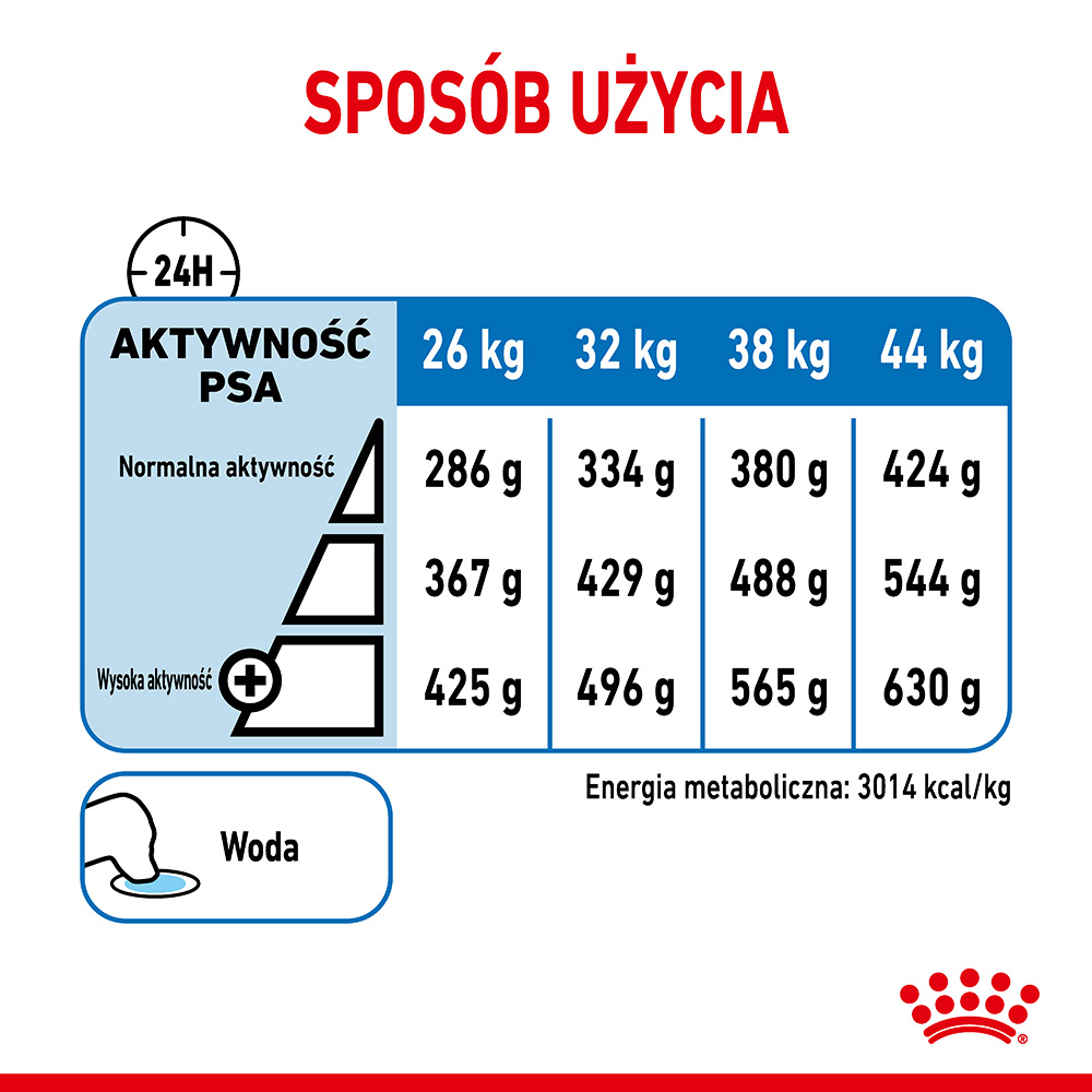 ROYAL CANIN® CCN Maxi Light Care karma sucha dla psów dorosłych - Image 6