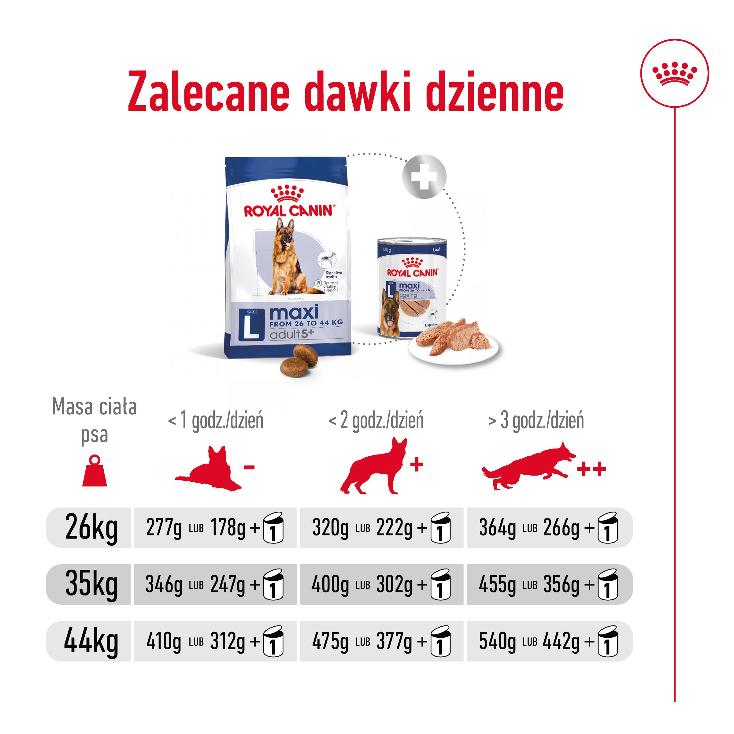 ROYAL CANIN® Maxi Adult 5+ karma sucha dla psów starszych ras dużych 15 kg - Image 8