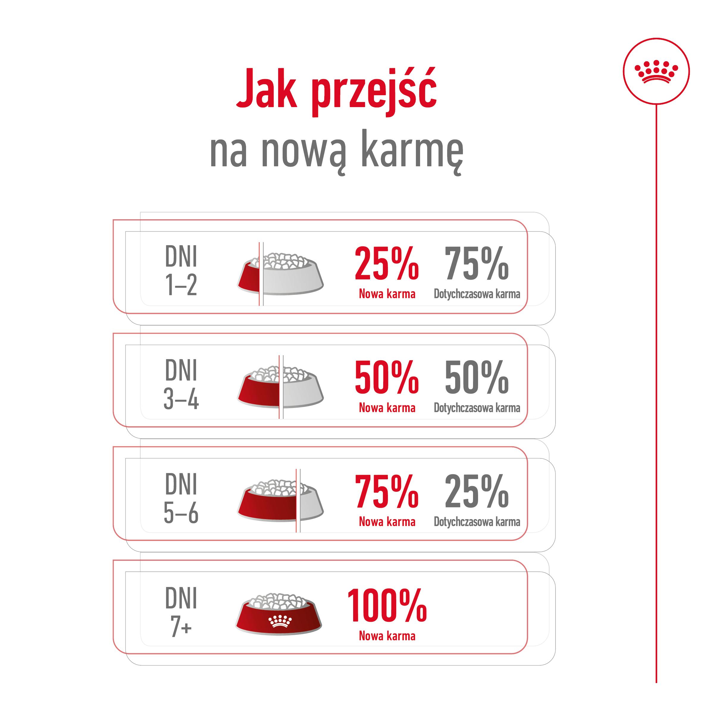 ROYAL CANIN® Medium Adult karma sucha dla psów dorosłych, ras średnich - Image 9