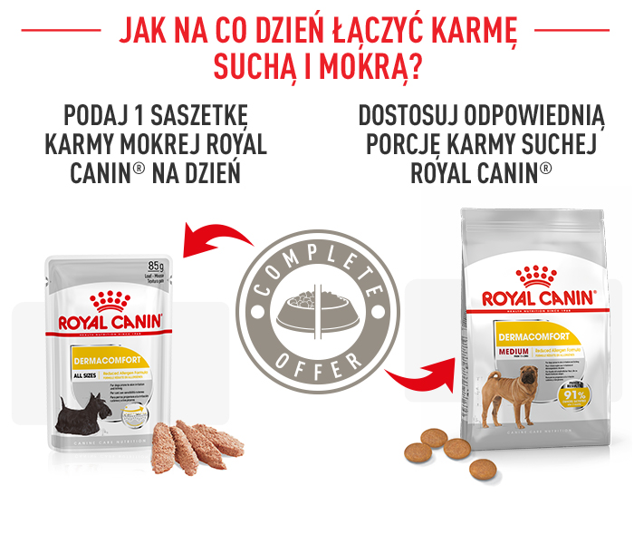 ROYAL CANIN® CCN Medium Dermacomfort karma sucha dla psów dorosłych - Image 9
