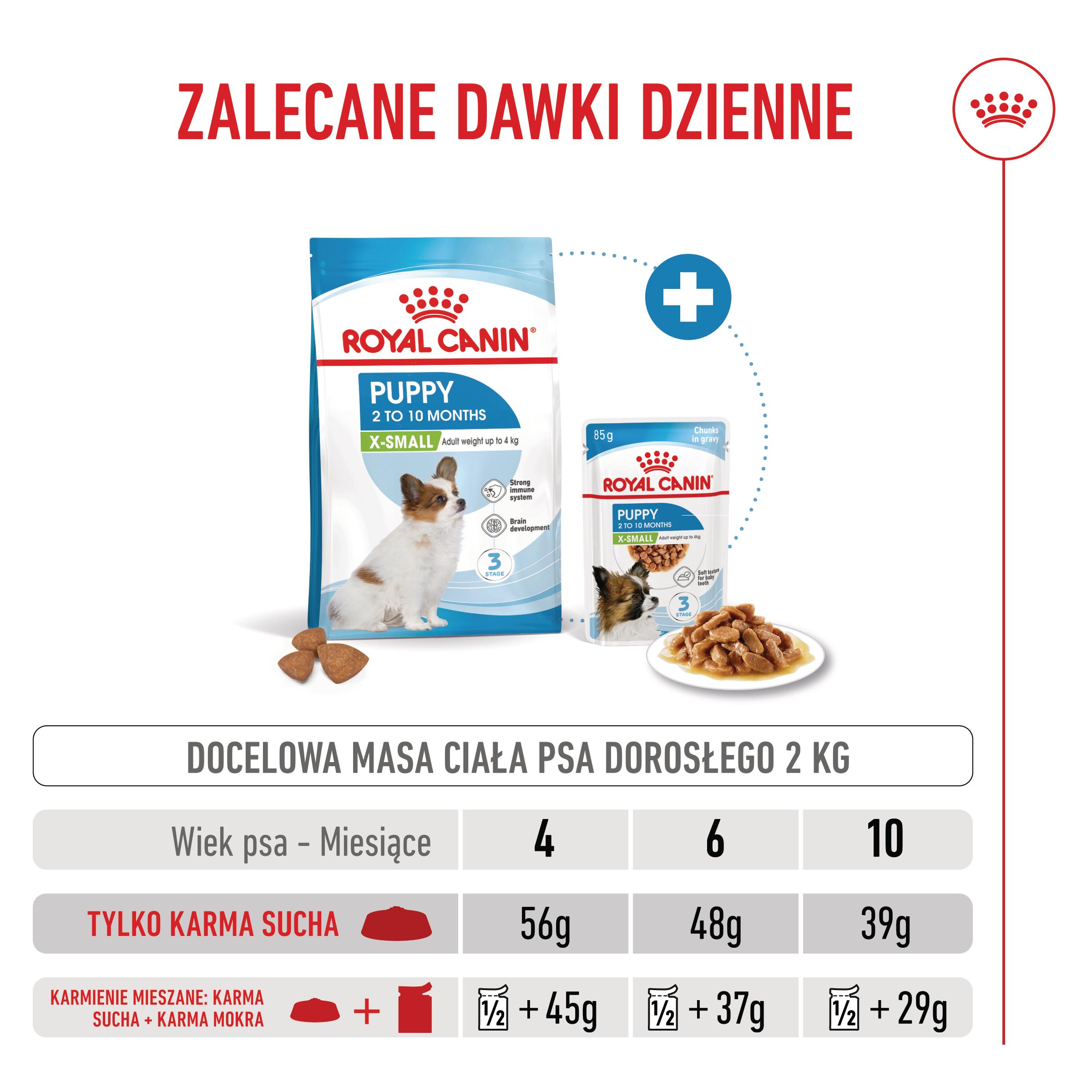 ROYAL CANIN® X-Small Puppy karma sucha dla szczeniąt ras miniaturowych - Image 8