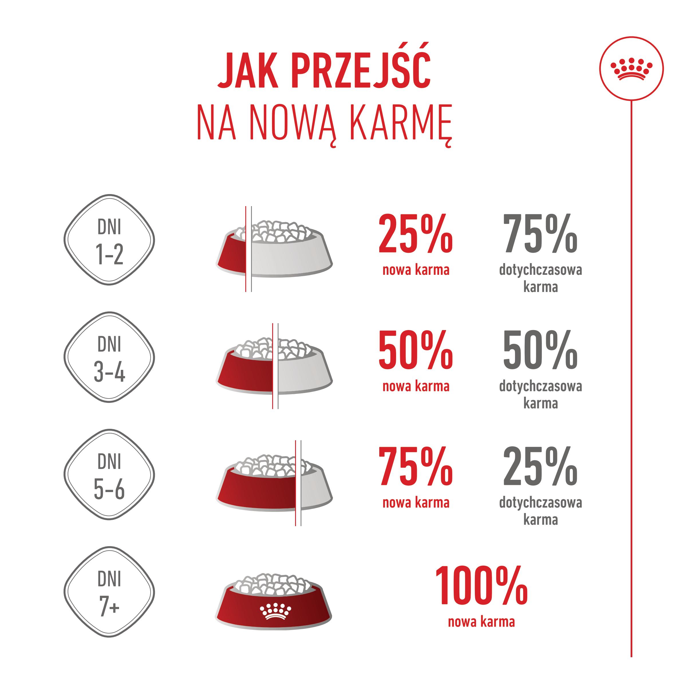 ROYAL CANIN® X-Small Puppy karma sucha dla szczeniąt ras miniaturowych - Image 10